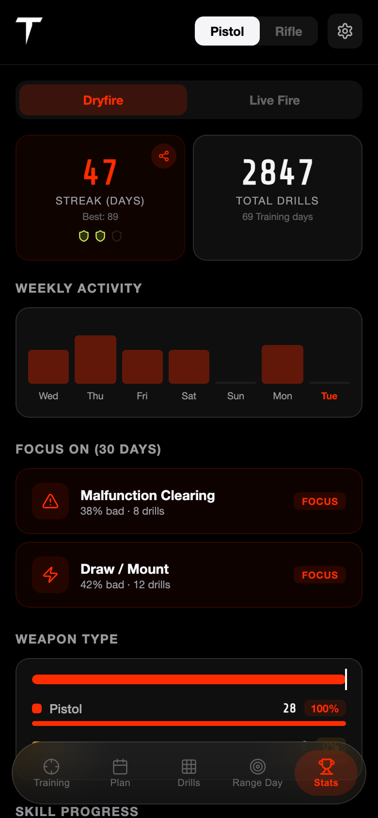 Dead Trigger — Weak spot detection